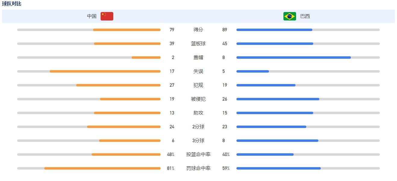 在一个19岁的孩子身上发现这些是不寻常的，这些通常都是随着时间推移才能积累的东西。